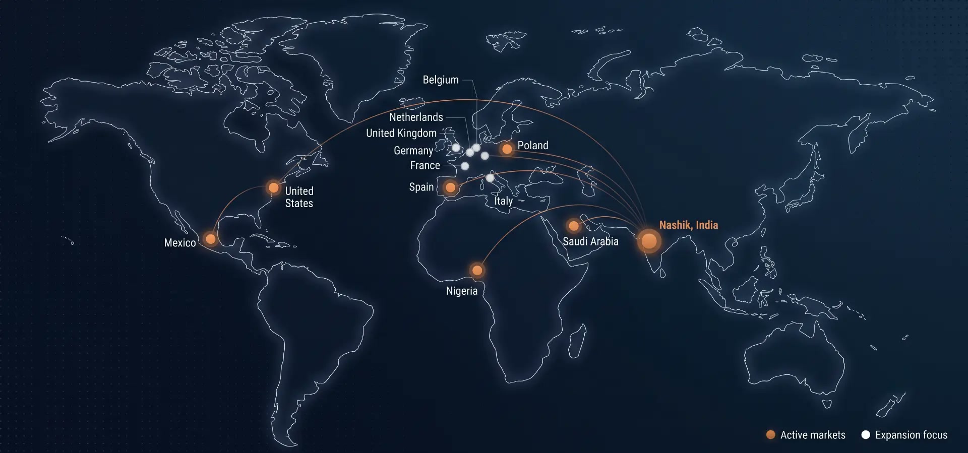 World map showing Panchvati's active export markets and European expansion focus